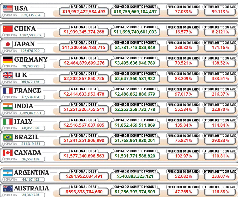 021 Relógio de débito no mundo